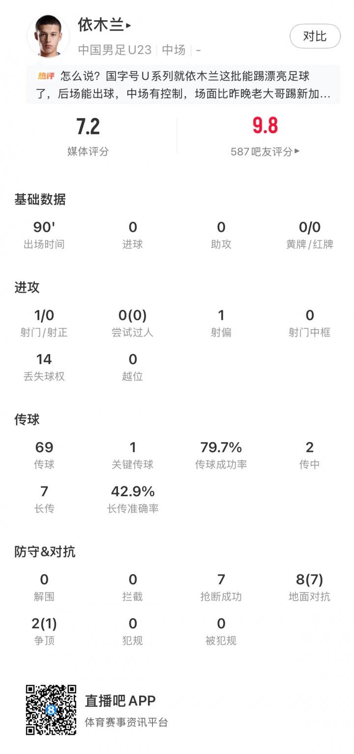 罗马诺：皇马、曼城等队有意波罗，但他接近就续约4年达成协议